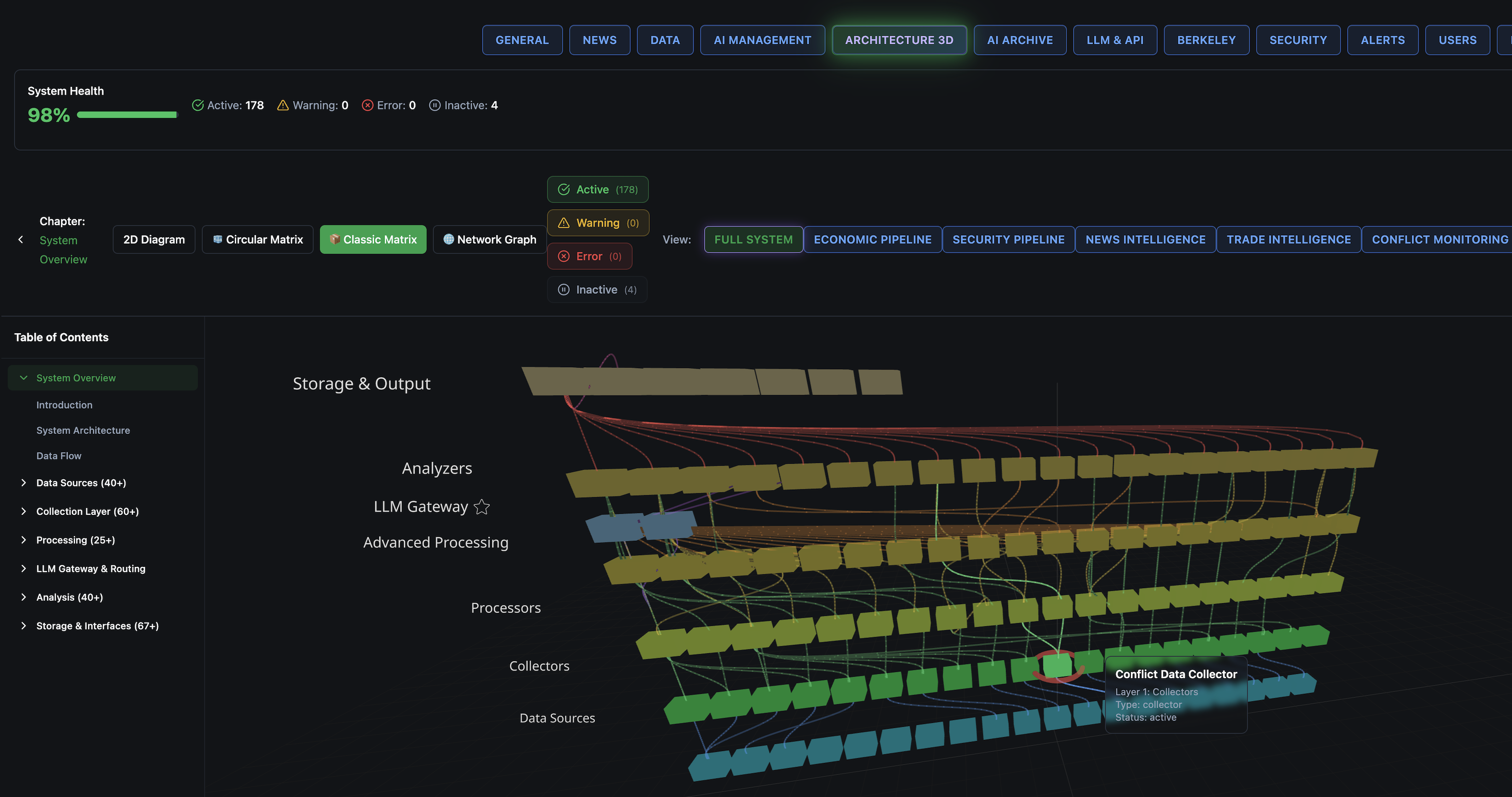 System Architecture 3D